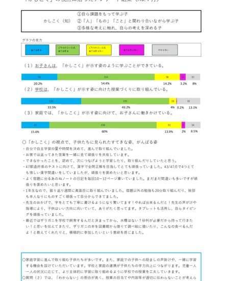 学校評価（７月）結果