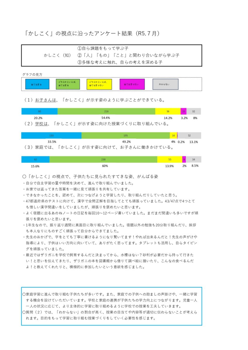 学校評価（７月）結果